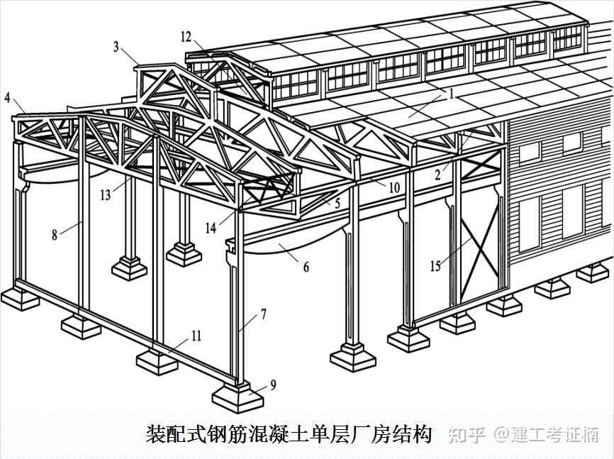 鋼結構廠房構件圖（鋼結構廠房成本控制技巧，）