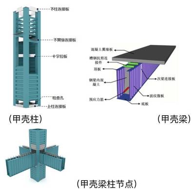 鋼結構波紋板上面打混凝土鋼筋打孔（在鋼結構波紋板上打混凝土鋼筋打孔）