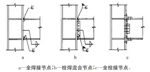 鋼結構螺栓連接和焊接連接的優缺點？