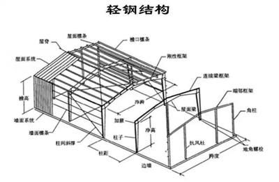 鋼結構屋頂做法圖集（鋼結構屋頂做法圖集，鋼結構屋頂防腐處理方法） 鋼結構網架施工 第5張