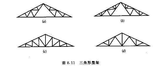 桁架設計圖（桁架設計圖是指導桁架結構建造的重要文檔） 裝飾家裝設計 第2張