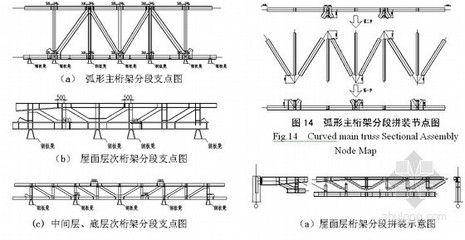 桁架設計圖（桁架設計圖是指導桁架結構建造的重要文檔） 裝飾家裝設計 第5張