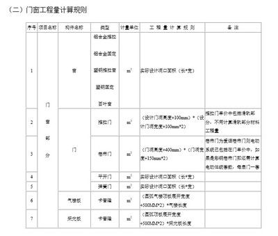 鋼結構預算計算規則（鋼結構預算計算規則有哪些？） 鋼結構有限元分析設計 第5張