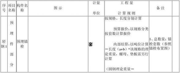 鋼結構預算計算規則（鋼結構預算計算規則有哪些？） 鋼結構有限元分析設計 第4張