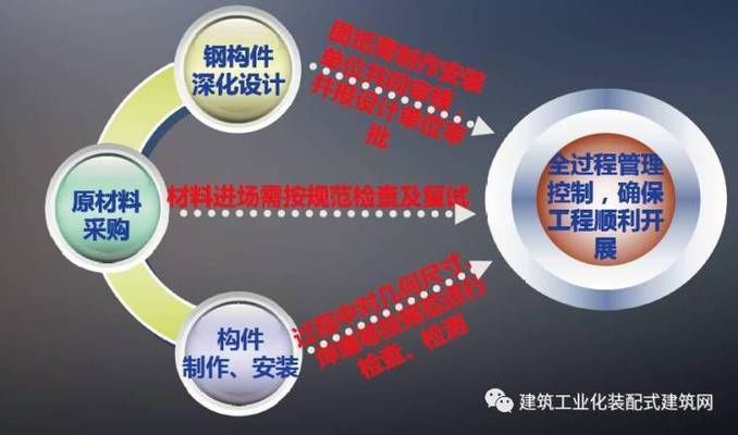 廊坊鋼結構設計公司vs北京湃勒思建筑