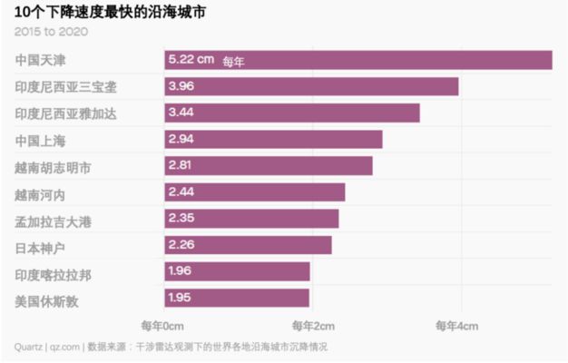 北京市地面沉降（北京地面沉降影響評估） 北京鋼結構設計 第2張