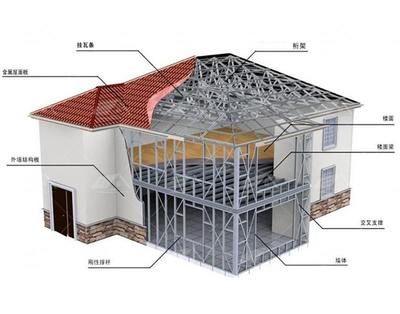 鋼結構房屋建造成本 北京加固設計 第5張