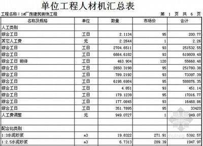 鋼結構預算報價（鋼結構預算報價的基本流程） 建筑效果圖設計 第1張