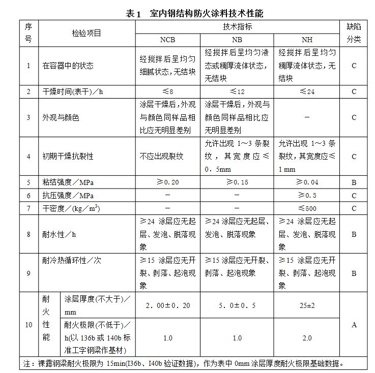 鋼結構防火涂料檢測依據 裝飾幕墻施工 第1張