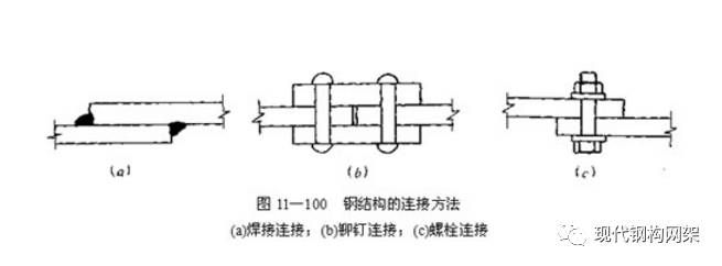 鋼結構怎么打螺絲 結構砌體施工 第1張