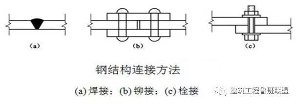 鋼結構高強螺栓外露絲扣多少（鋼結構高強螺栓外露絲扣檢測方法鋼結構高強螺栓外露絲扣多少） 鋼結構玻璃棧道施工 第5張