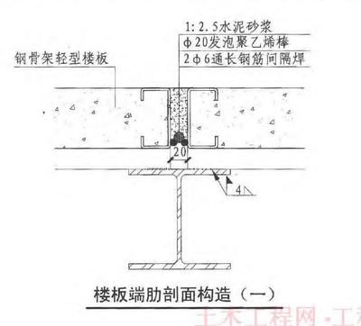 鋼結構樓板施工工藝 做法（鋼結構樓板施工安全注意事項） 裝飾幕墻施工 第4張