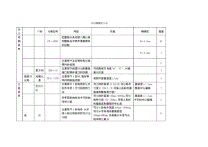 鋼結構廠都需要什么設備（鋼結構廠在生產過程中需要一系列專業的設備來確保產品質量和生產效率） 結構框架設計 第1張