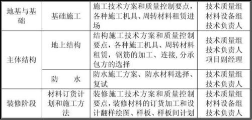 廠房鋼結構安裝施工方案與技術措施