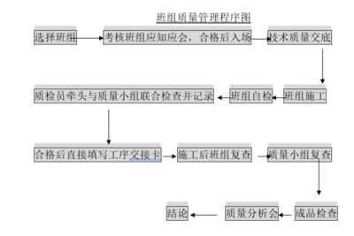 廠房鋼結構安裝施工方案與技術措施