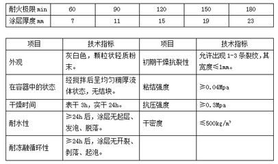 鋼結構b類防火涂料耐火極限（超薄型鋼結構防火涂料耐火極限） 鋼結構蹦極施工 第3張