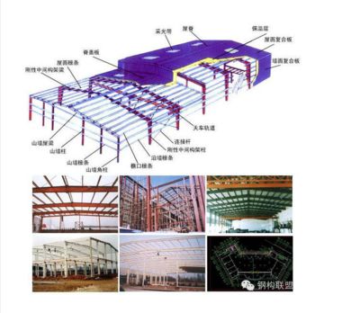 鋼結構工程安裝報價（鋼結構工程安裝報價受到多種因素影響） 北京鋼結構設計 第5張