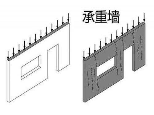 砌體加固的方法有哪幾種？（砌體加固后的維護要點） 結構砌體施工 第1張