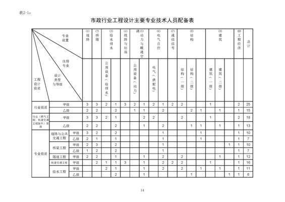 加固設計資質（加固設計資質辦理流程） 建筑方案設計 第3張