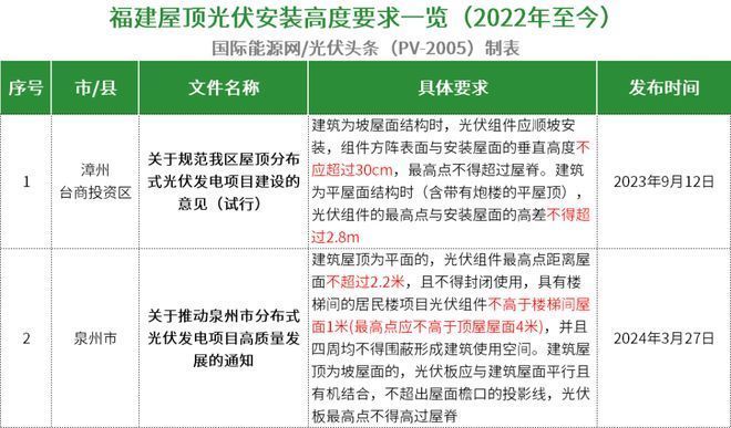 屋頂光伏安裝高度（屋頂光伏安裝高度受到國家及地方政策、建筑結構安全要求） 鋼結構有限元分析設計 第1張