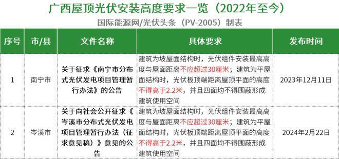 屋頂光伏安裝高度（屋頂光伏安裝高度受到國家及地方政策、建筑結構安全要求） 鋼結構有限元分析設計 第3張