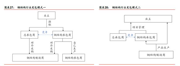 鋼結構怎么承包（鋼結構專業承包企業承包企業承包企業要想承攬工程） 結構砌體施工 第2張