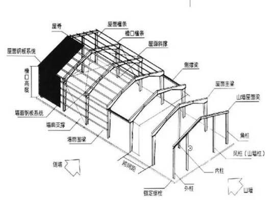 鋼結構廠房基礎圖 結構地下室設計 第4張