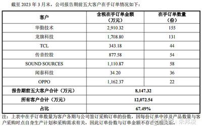 十大鋼結構企業排名豪聲電子24年經營情況（十大鋼結構企業排名） 結構框架設計 第2張