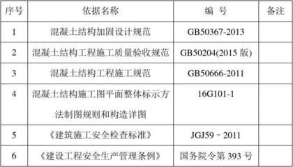 混凝土加固驗收規范（混凝土加固驗收規范是為了確保混凝土結構加固工程的質量和安全而制定的一系列標準和程序） 結構橋梁鋼結構施工 第4張