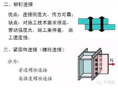 鋼結構螺栓連接要求（鋼結構螺栓連接的要求） 鋼結構有限元分析設計 第4張