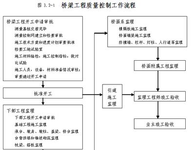 鋼結構廠房詳細施工流程（鋼結構廠房施工安全措施鋼結構廠房施工安全措施） 建筑方案設計 第4張