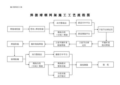 鋼結構廠房詳細施工流程（鋼結構廠房施工安全措施鋼結構廠房施工安全措施） 建筑方案設計 第2張