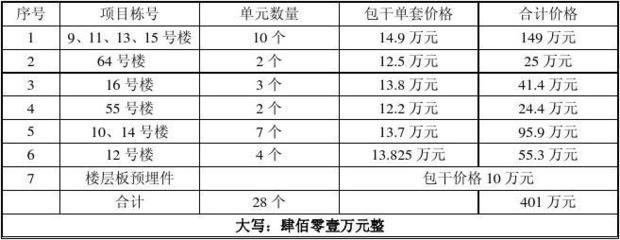 磚混結構承重墻開洞樓會塌嗎（樓板下方開洞后，墻體和樓板之間的相互作用會如何改變）