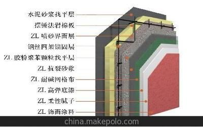 鋼結構住宅外墻材料（鋼結構住宅外墻材料安裝方法鋼結構住宅外墻材料的安裝方法） 北京鋼結構設計 第5張