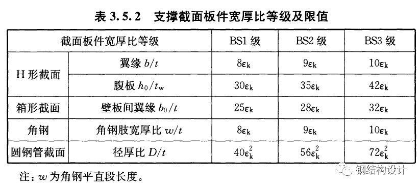 網架設計參數（建筑網架設計參數） 全國鋼結構廠 第3張