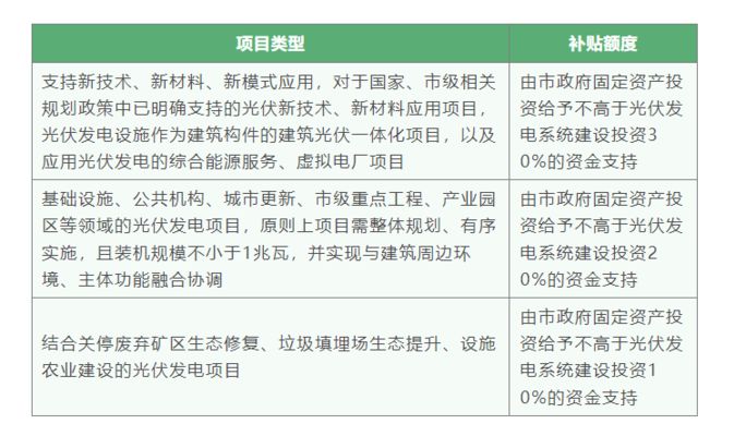 北京屋頂光伏開發（北京屋頂光伏發電項目申請流程） 結構地下室設計 第3張