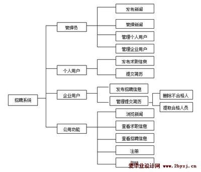 網絡架構設計招聘（網絡架構設計招聘關鍵要求和職責，） 鋼結構門式鋼架施工 第5張