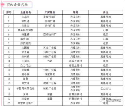 鋼結構廠房拆遷賠償（如何評估廠房重置成新價停產停業損失費計算方法） 鋼結構跳臺設計 第3張