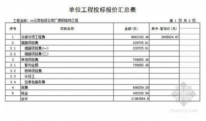 廠房鋼結構人工費報價明細表（關于廠房鋼結構人工費報價明細表） 建筑方案設計 第3張