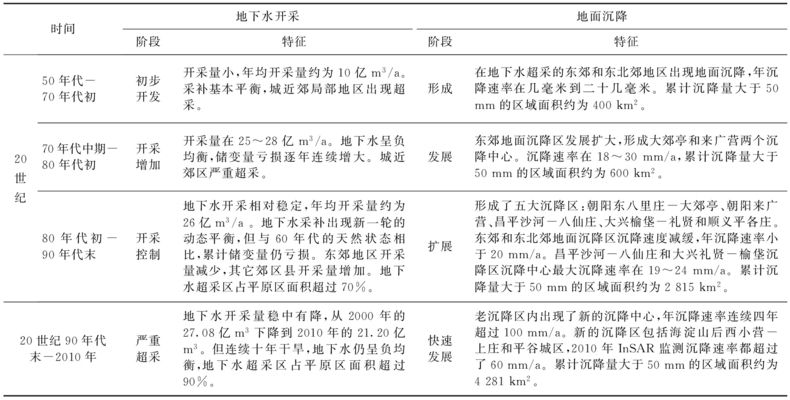 北京地面下沉多少（北京地面沉降影響評估，北京地面下沉多少） 建筑消防施工 第2張