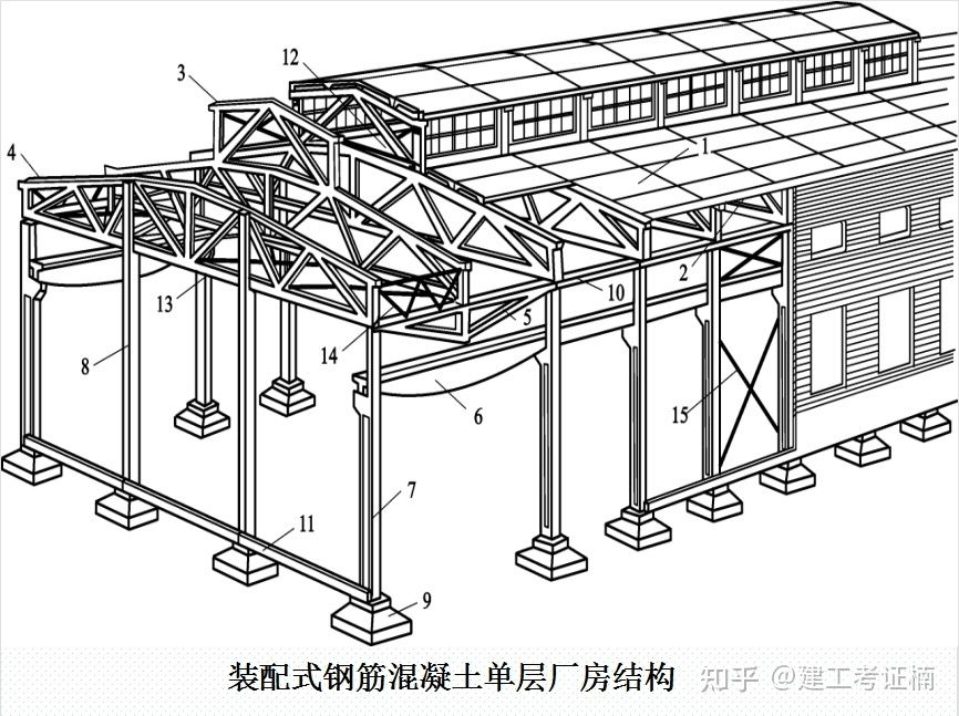 鋼結構廠房圖解