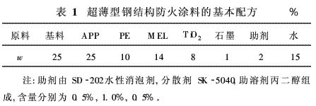 鋼結構防火涂料檢測收費標準（如何選擇鋼結構防火涂料檢測收費標準） 結構地下室施工 第3張