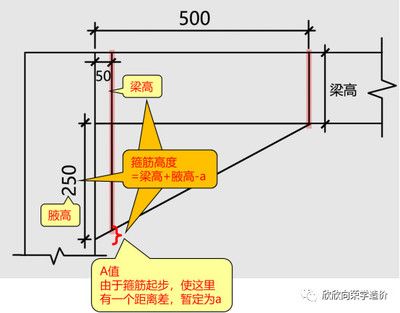 鋼梁加腋圖片（關于鋼梁加腋的具體圖片） 鋼結構鋼結構螺旋樓梯設計 第4張