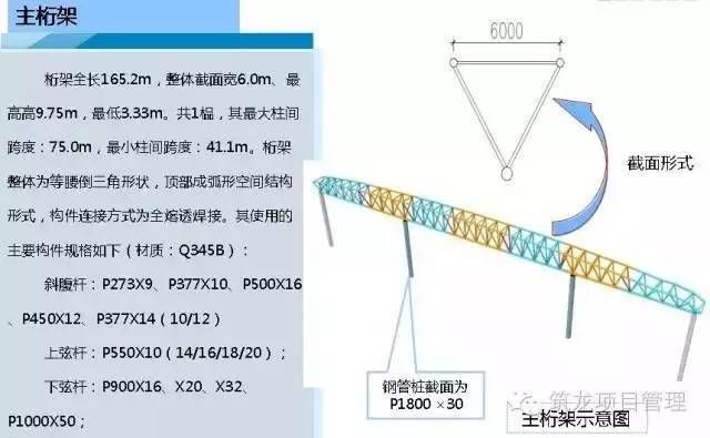 桁架制作安裝（桿件加工） 結構框架設計 第3張