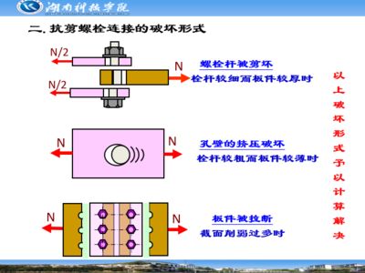 鋼結構螺栓連接方式圖片（鋼結構螺栓連接規范標準螺栓連接規范標準螺栓連接方式） 裝飾家裝設計 第2張