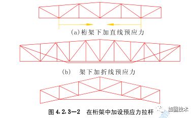 桁架加固方案設計規范（桁架加固方案設計的相關規范和注意事項） 北京加固設計（加固設計公司） 第4張