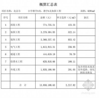 北京加固公司大全名稱是什么（北京加固公司價格對比分析北京加固公司價格對比分析） 鋼結構鋼結構停車場設計 第2張