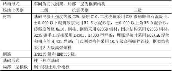 鋼結構倉庫施工組織設計（鋼結構倉庫施工組織設計的一些關鍵方面）