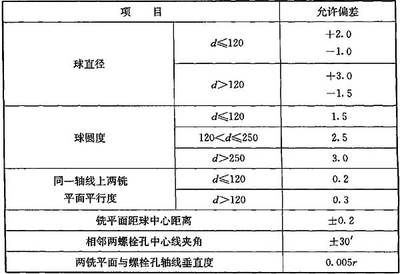 鋼結構加工規范最新版（鋼結構加工規范）