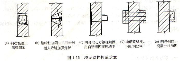 砌體結構加固方案設計